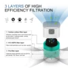 OUNEDA HY1800 Pro Air Purifier For Home Protable H13 HEPA & Carbon Filters Smart Control Panel Efficient purifying Air Cleaner 3