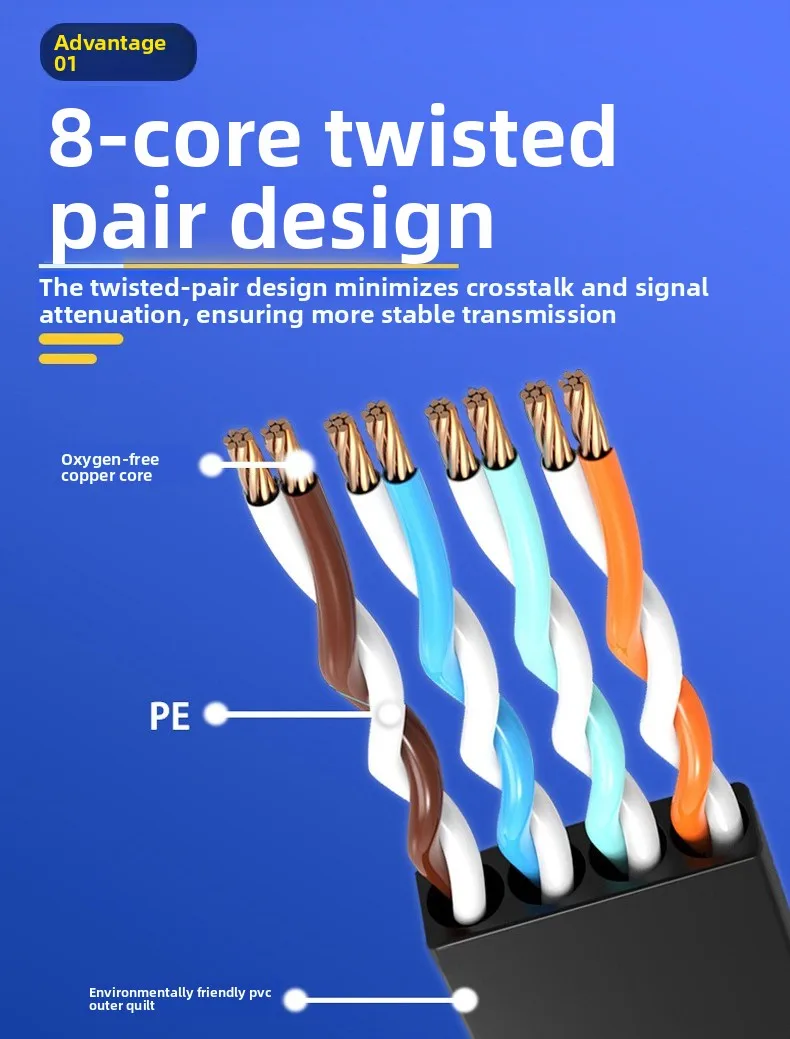 CAT6 플랫 네트워크 케이블 무산소 구리 비차폐형 1000Mbps 플랫 네트워크 케이블 컴퓨터 네트워크 케이블 CAT6E 초박형 점퍼