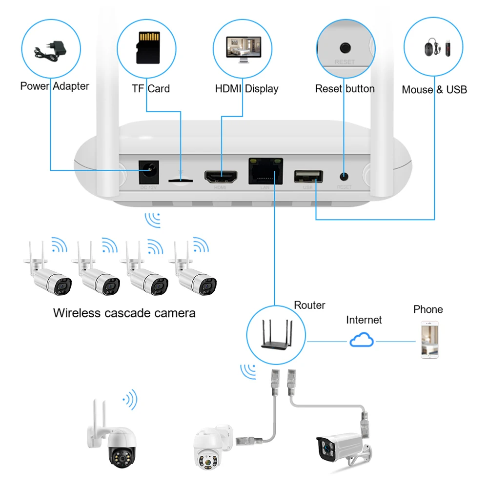 Network video recorder Wifi NVR Mini 8CH 5MP XMeye WIFI for wireless security system TF card slot face detection P2P H.265