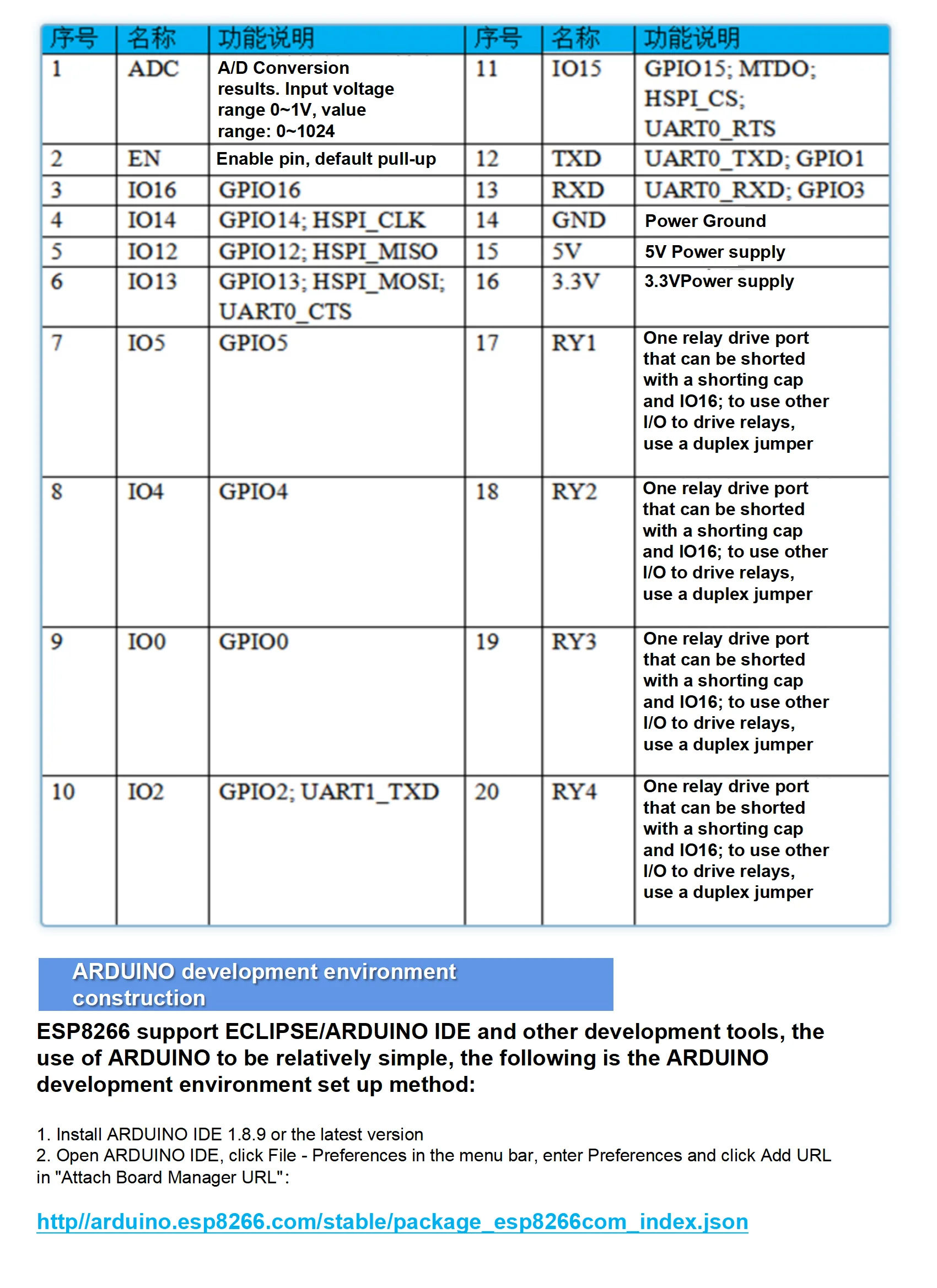 Sa8473183076147b9a38b831f086441e46 [1pcs] 1/2/4/8/16 kanał ESP8266 8266 ESP-12F 5V-12V 1 kanał/2 kanał moduł przekaźnika WiFi dla Arduino