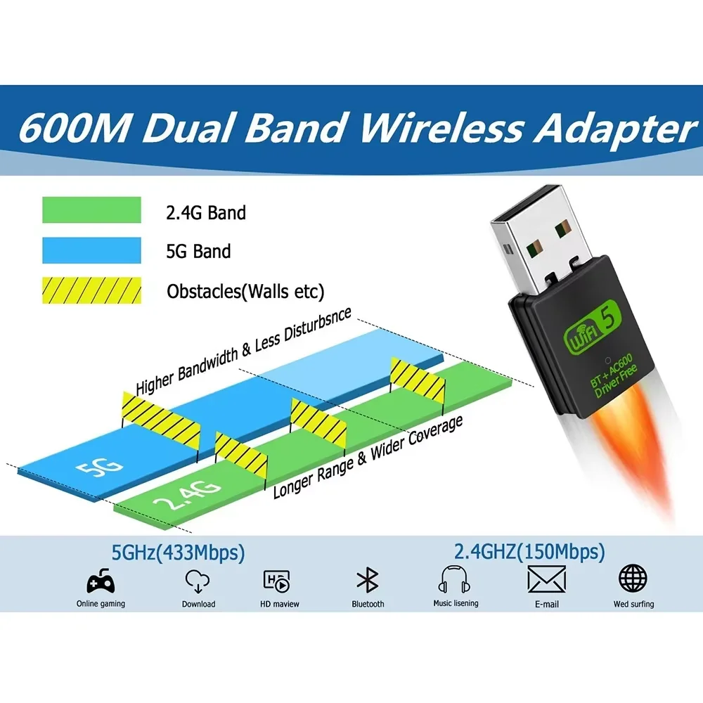 600Mbps USB WiFi 블루투스 어댑터 노트북 데스크탑 PC 용 듀얼 밴드 2.4/5.8GHz 무선 동글 Windows 10 11 미니 고속 5G