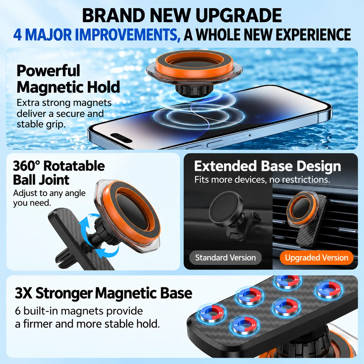 360° Rotatable Strong Magnetic Phone Holder