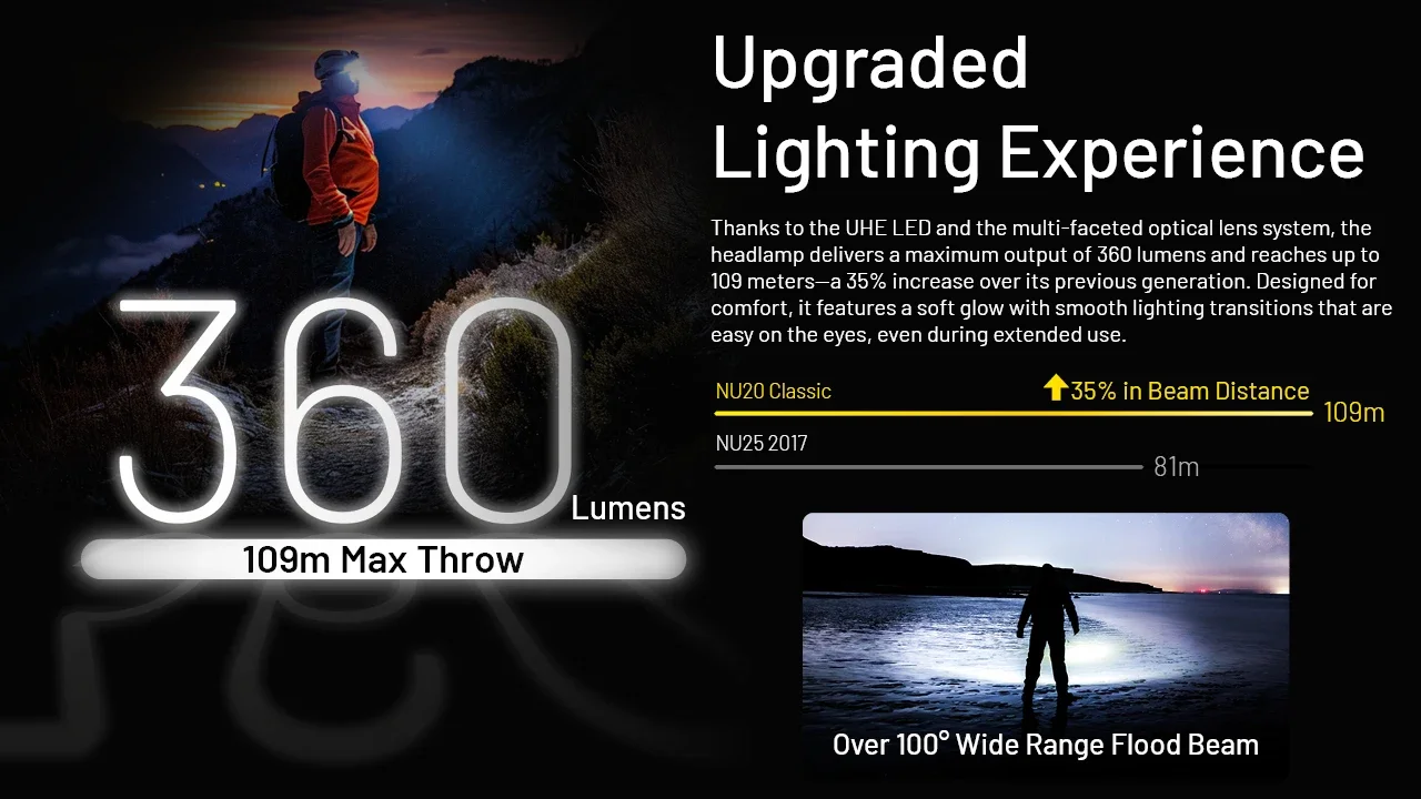 Lampada Frontale Nitecore NU20 Classic - 360 Lumen, USB-C, Ultra Leggera Per Outdoor - Foto 9