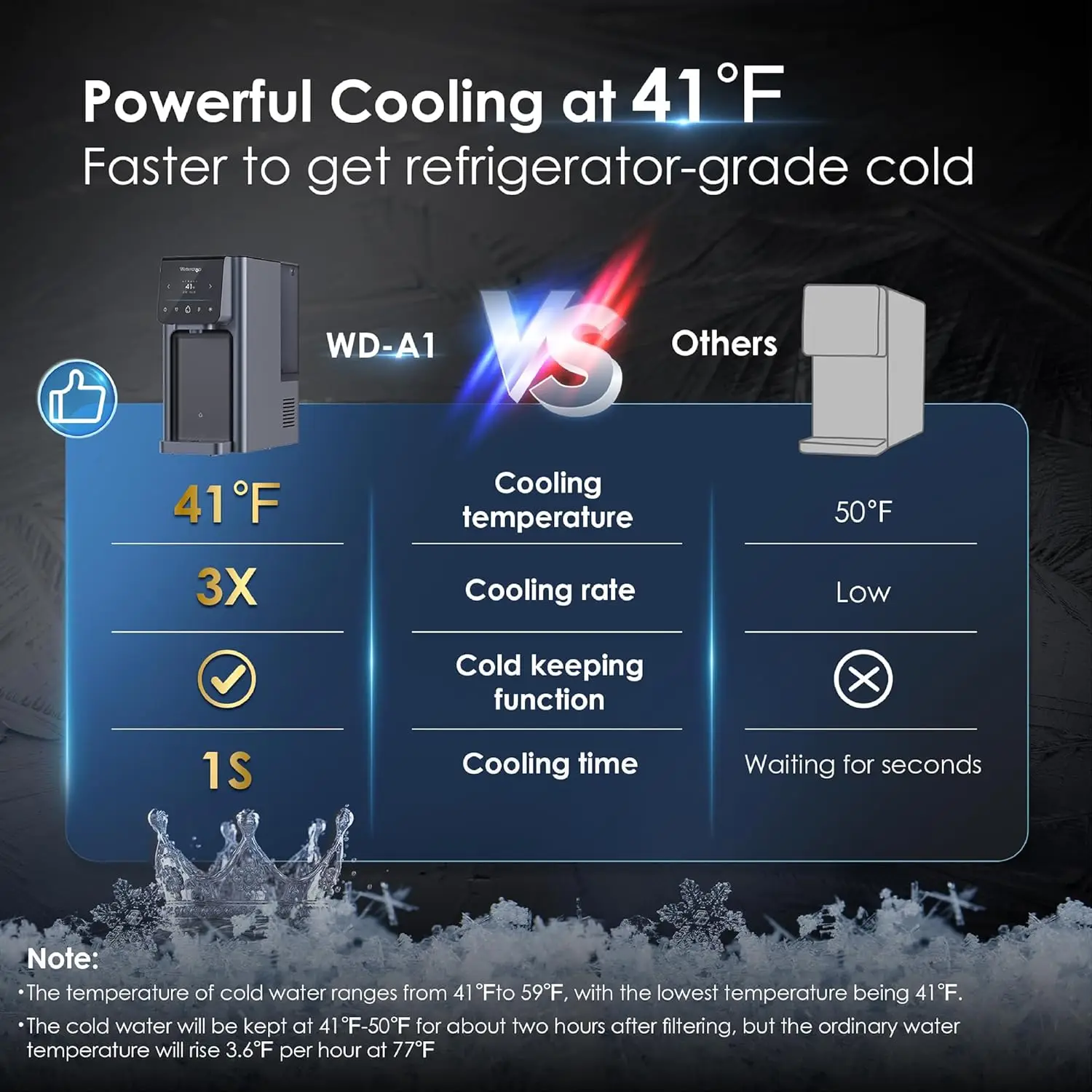 1  Reverse Osmosis System, Hot and Cold Water Dispenser, NSF/ANSI 58 Standard,  Water Cooler, 3