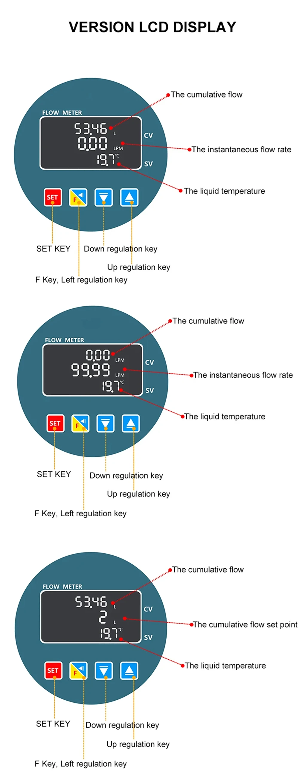RS485 Digital Display Flow Meter High Precision Smart Electronic Flowmeter UPVC