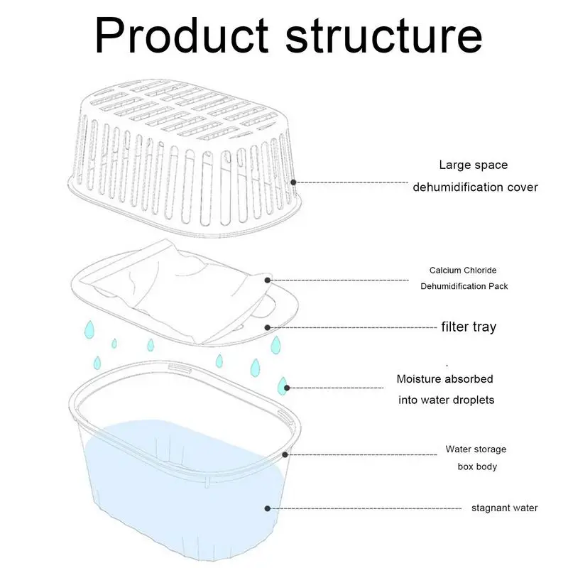 Humidity Absorbers 500ml Reusable Moisture Remover Box Healthy Air Breathing Supplies For Bathroom Cabinets Study Room Living silica gel desiccant moisture absorber bag moisture absorber moisture absorbing bag