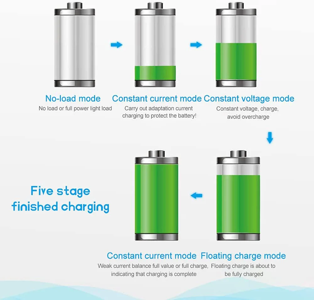 스마트 탈황기 유지 보수 배터리 충전기, 조정 가능한 펄스 수리 납산 배터리 충전기, 12V, 24V, 15A, 12V, 24V