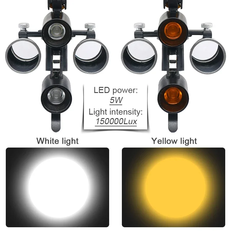ジャンク品）ヘッドバンドメガネ式ルーペ 拡大鏡LEDライト3.5倍 歯科