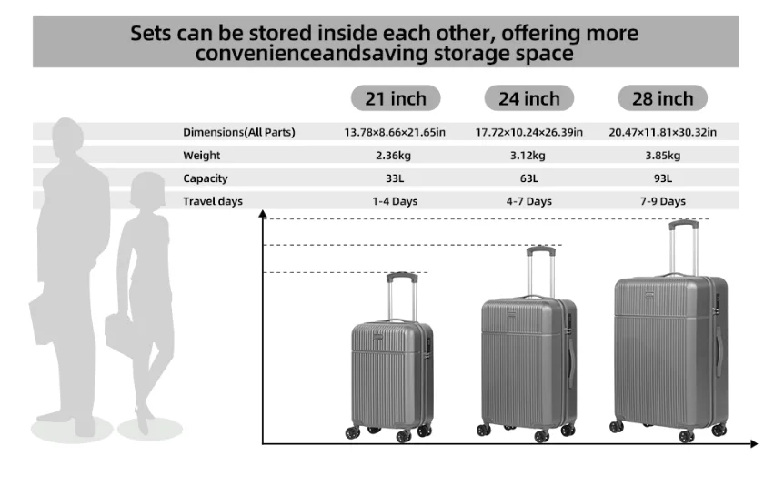 Luggage Sets Suitcase ABS Hard Shell Carry-On Hand Cabin with 4 Double Spinning Wheels & TSA- Lock 3 Piece Set (21"24"28")