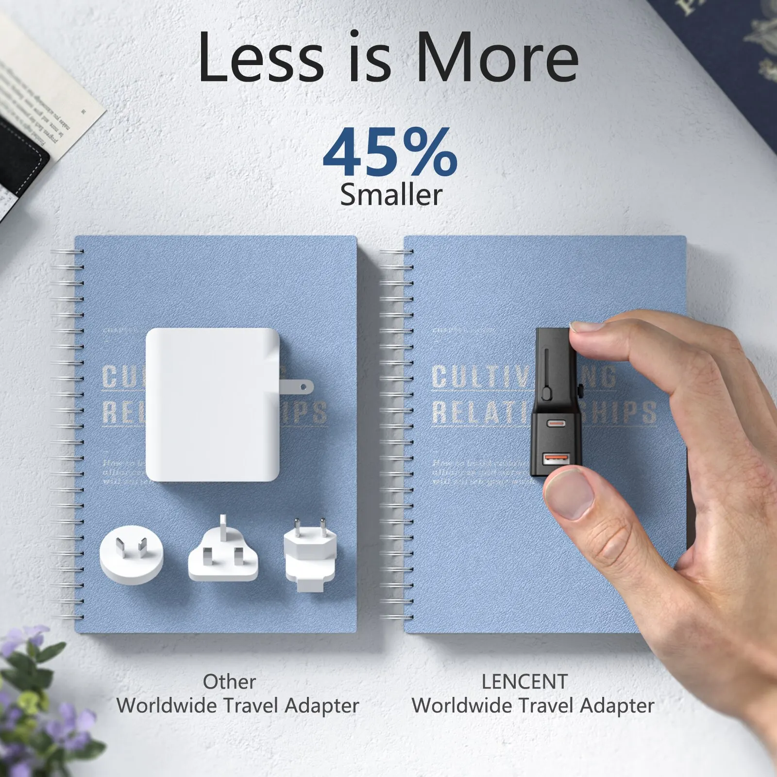 LENCENT Universal Travel Adapter With1 USB QC 3.0 Port and 1 PD 20W Type C Fast Charger Power Adapter for US EU UK AUS Travel BEST SELLERS LENCENT Universal Travel Adapter With1 USB QC 3.0 Port and 1 PD 20W Type C Fast Charger Power Adapter for US EU UK AUS Travel BEST SELLERS