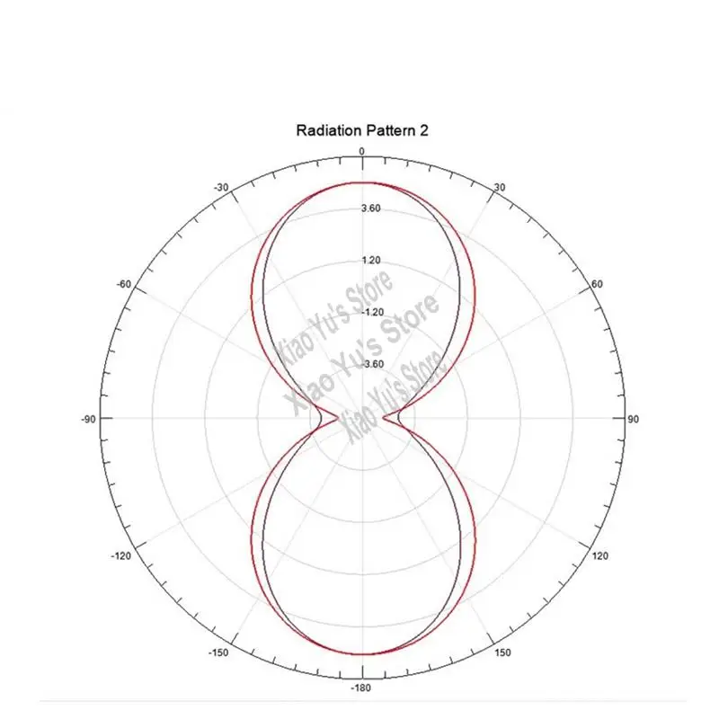 UWB 안테나 550Mhz-7Ghz 로그 주기적 전방향 안테나 915RFID SMA 수형 커넥터가 있는 고이득 안테나-BCBW