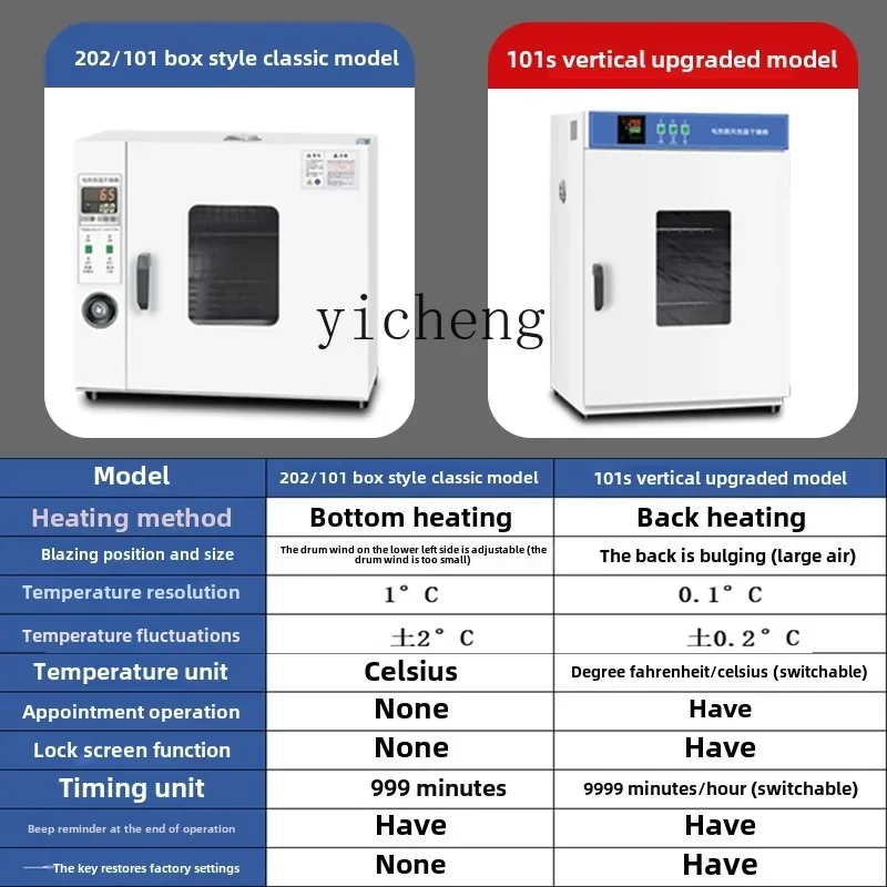 XL electric heating constant temperature blast drying oven high temperature small industrial oven dryer
