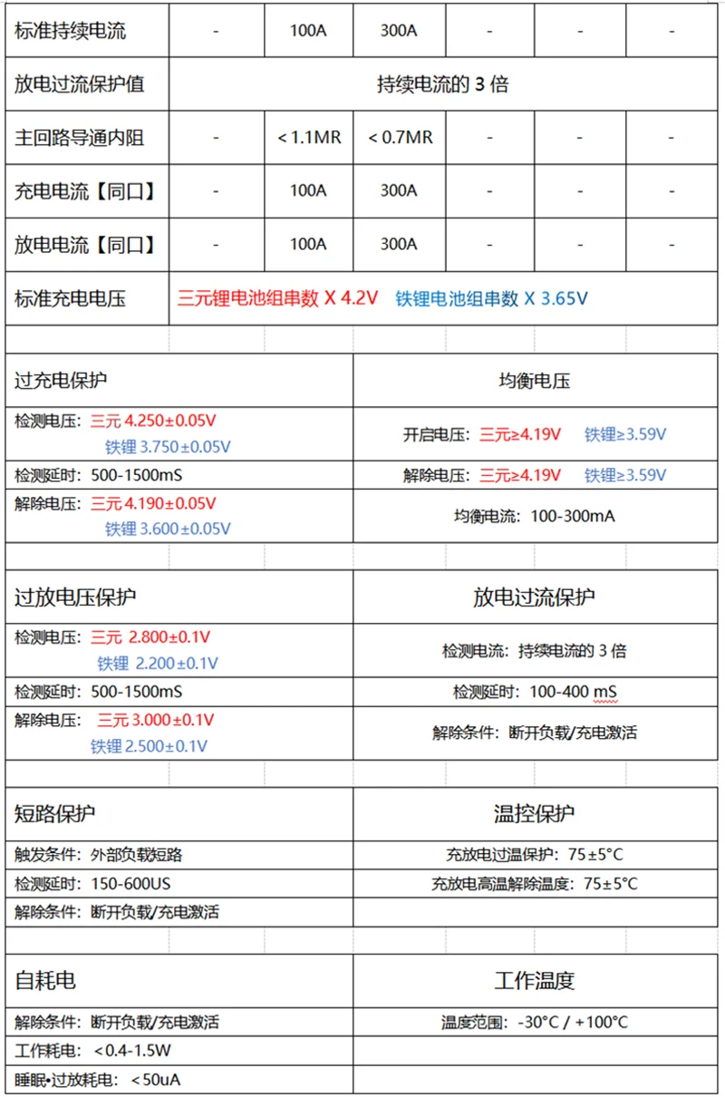 고전압 리튬 배터리 팩 BMS, 103S 380V 122S 480V 204S 750V 높은 방전 전류 사용자 지정 100A 300A BMS