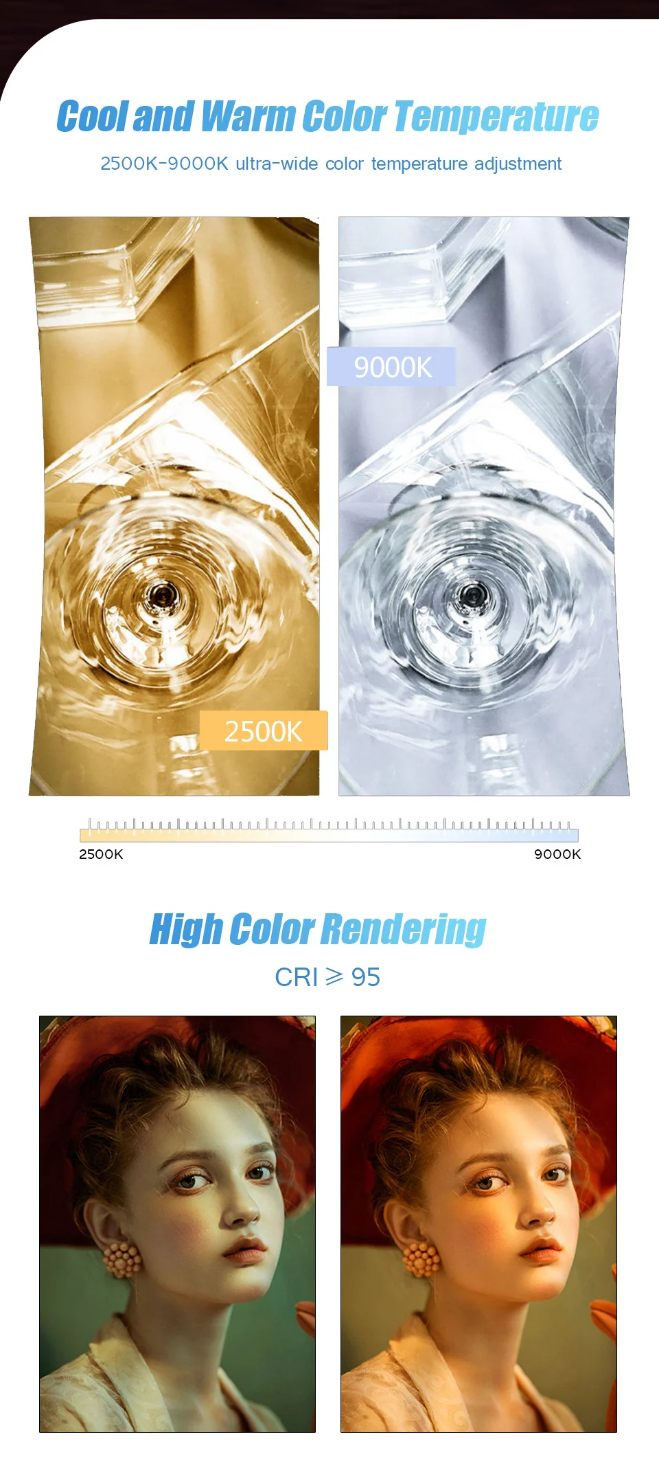 de Fotografia, Iluminação Fotográfica, 50cm