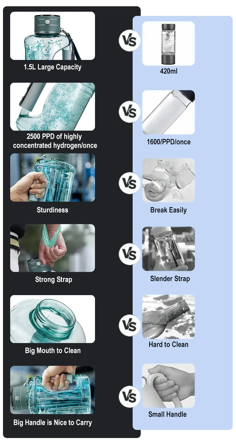 Description Picture 5 of item1.5L Portable Hydrogen Water Bottle Hydrogen-Rich Water Container Gym Sports Fitness Hydrogen-Rich Sports Bottle Water Kettle