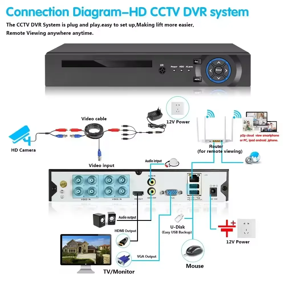야외 보안 카메라 5MP 4K 8CH 보안 카메라 시스템 홈 AHD DVR 비디오 감시 카메라 키트