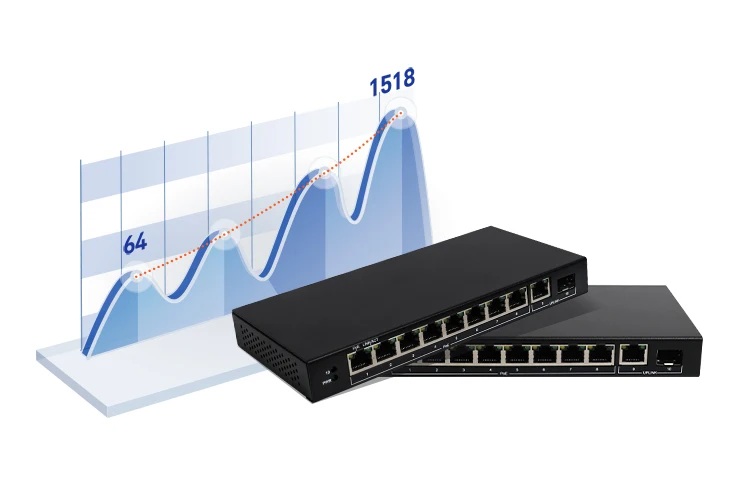 10 Port Gigabit PoE Switch with 8 PoE+ Metal Shell Desktop or Wall Mounting 1 Gi