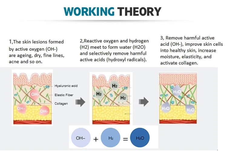 6 az 1-ben Hydrafacial Machine – Mély arctisztítás, Aquasure H2O2 Oxigén Peeling, Dermabrázió, Bőrfiatalítás [Hydrafacial, Bőrápolás]