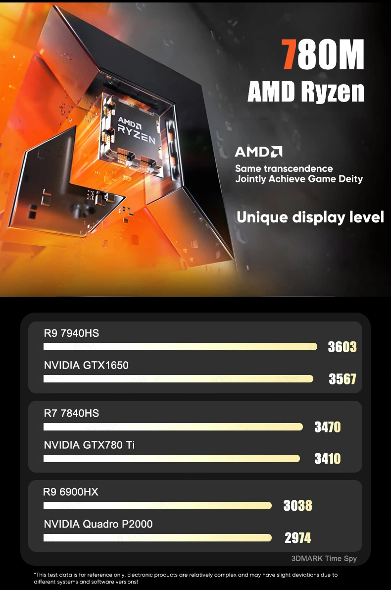 Topton N17 NAS Firewall Motherboard AMD Ryzen 9 7940HS 7 7840HS 2xNVMe 4xSATA3.0 PCIEx8 2xDDR5 2x2.5G LAN Gaming ITX Mainboard 6