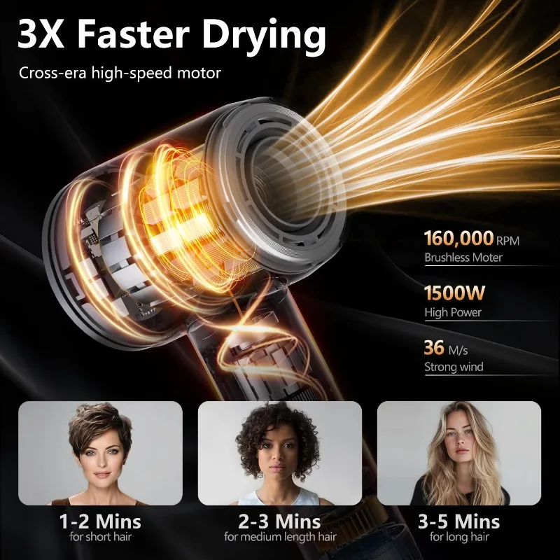 Hair Dryer, 160000 RPM Professional High-Speed Blow Dryer 500 Millions Negative Ionic Care Hair Dryer for Fast Drying, Low Noise 2