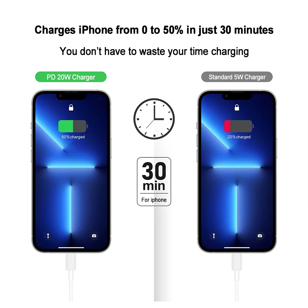 20W USB-C Fast Charging Power Adapter with Quick Charge Capability