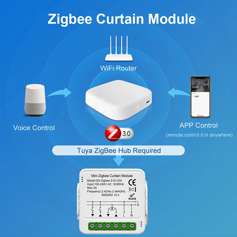 Inteligentny moduł przełącznik kurtyny Tuya WiFi Zigbee Smart Life APP do rolet żaluzji silnik elektryczny pracuje z Alexa Google Home
