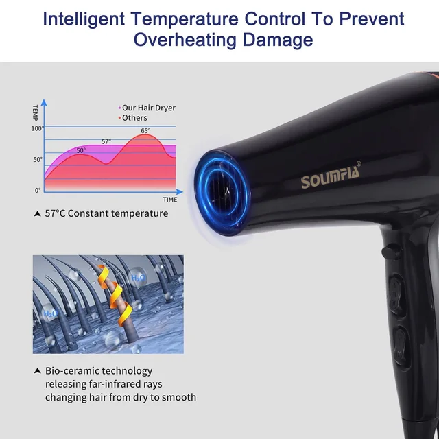 Asciugacapelli professionale a 6 livelli per salone di grado industriale, asciugatura rapida, strumento per lo styling dei capelli ad alta temperatura, barbecue per la casa 6