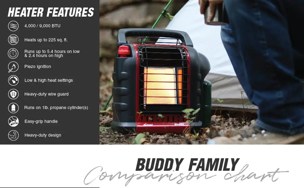 Portable Buddy;mr heater;portable heater;heater with handle;indoor safe heater