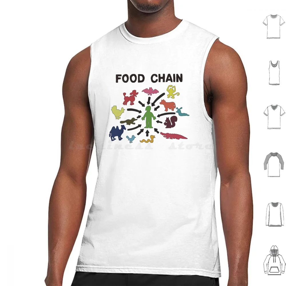 The Food Chain Canotte Stampa Cotone La Catena Alimentare Cibo Animali Mangiatore Di Carne Vegan Funny Meme Bat Red Meat