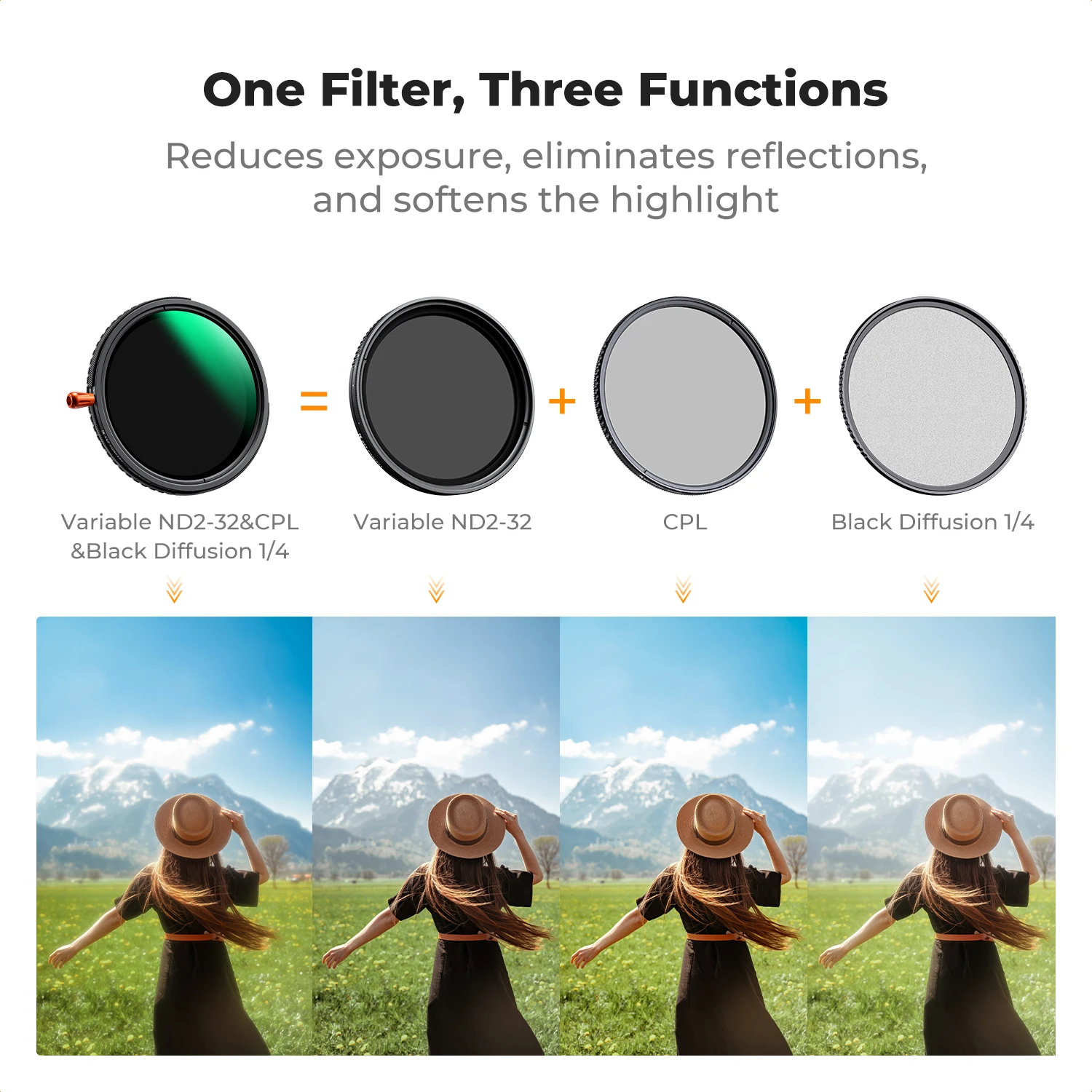K&F CONCEPT 3in1 Variable ND2-ND32+Circular Polarizing CPL Filter+Black Mist 1/4 HD 37-82mm Camera Lens Filter 28 Multi-Coated 2