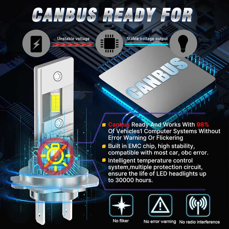 BULLVISION LED Headlights H13 9008 H3 CANBUS H7 H4 H1 H11 H8 HB3 9005 HB4 9006 H9 6500K 8035 CSP Fog Lamp