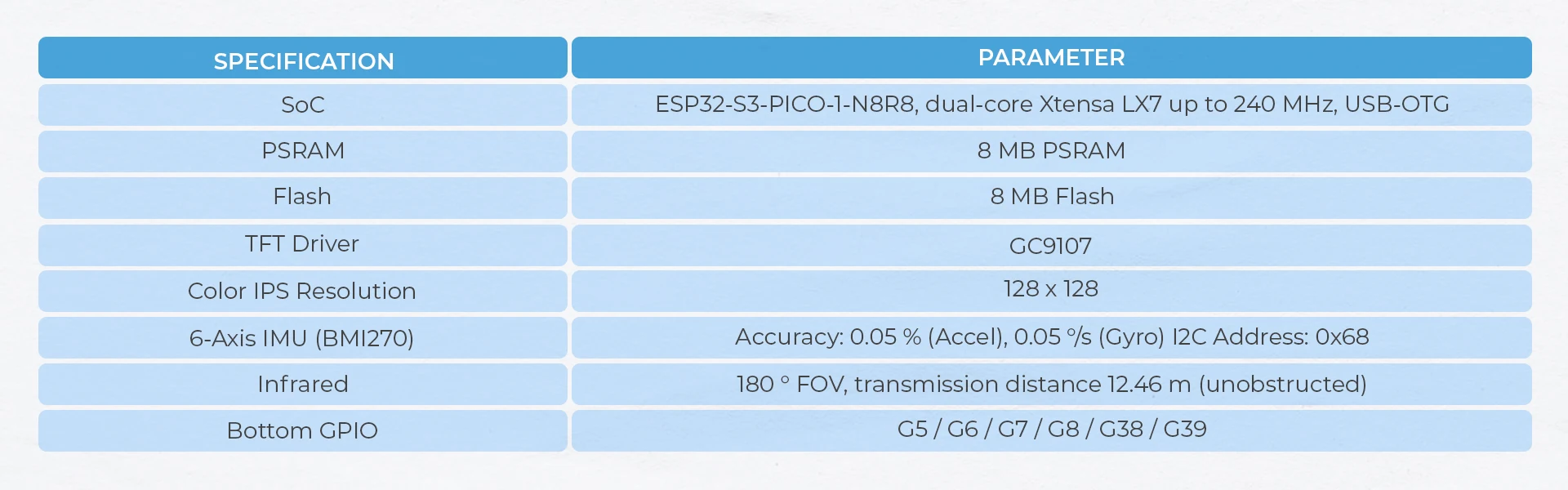Official ATOMS3R Development Kit w/ 0.85-inch screen (8MB PSRAM)