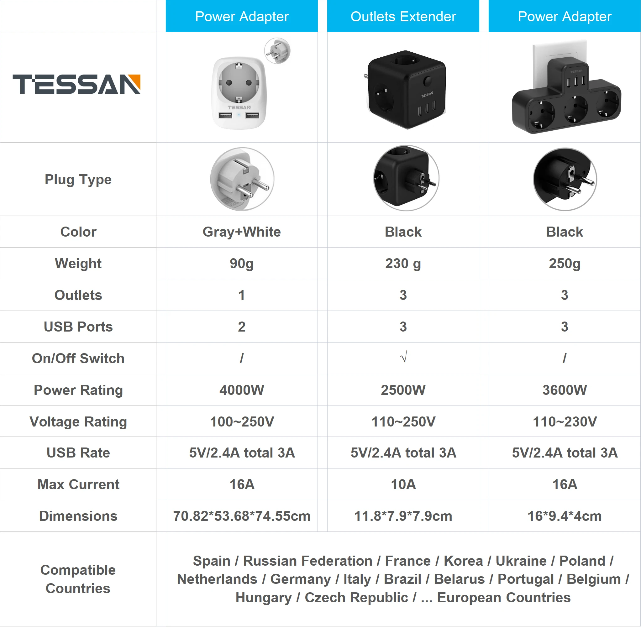 TESSAN EU KR ÷  ť, AC ܼƮ 3 , USB Ʈ 3 ,   ,  ȣ,   繫ǿ