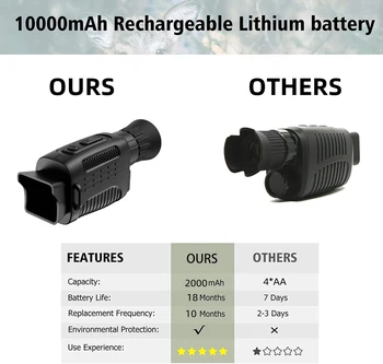 Monocular Night Vision Device 1080P HD Infrared 5x Digital Zoom Hunting Telescope Outdoor Day Night Dual Use 100% Darkness 300m 6