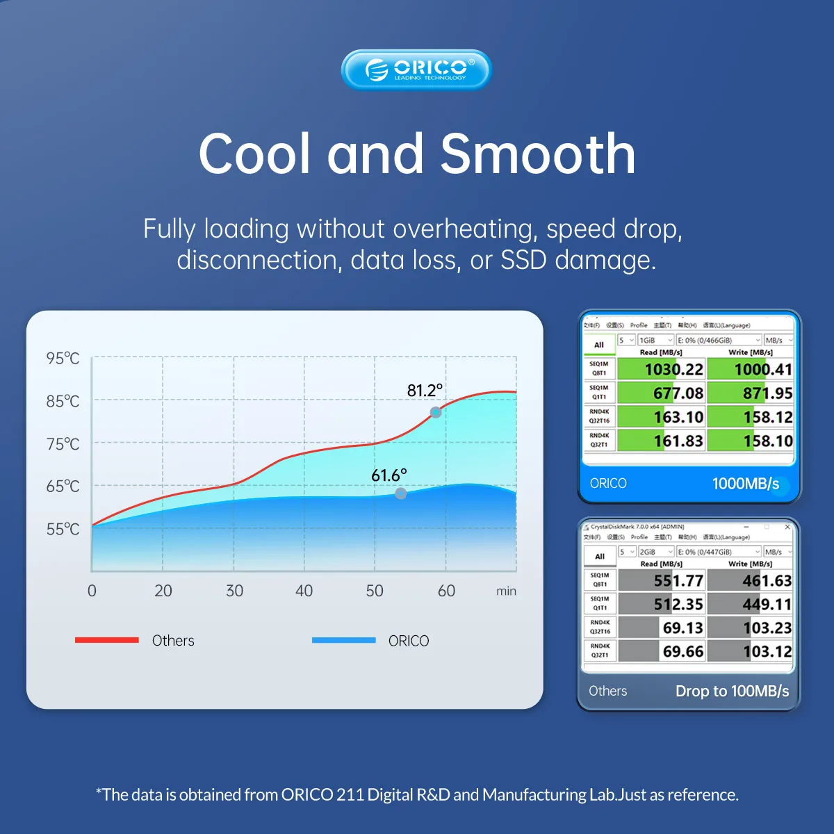 ORICO  ʿ  M2 SATA SSD Ŭ ˷̴ SATA 6Gbps NVMe 10Gbps PCIe C Ÿ M.2 SSD Ŭ M Ű ָ Ʈ ̺ ̽