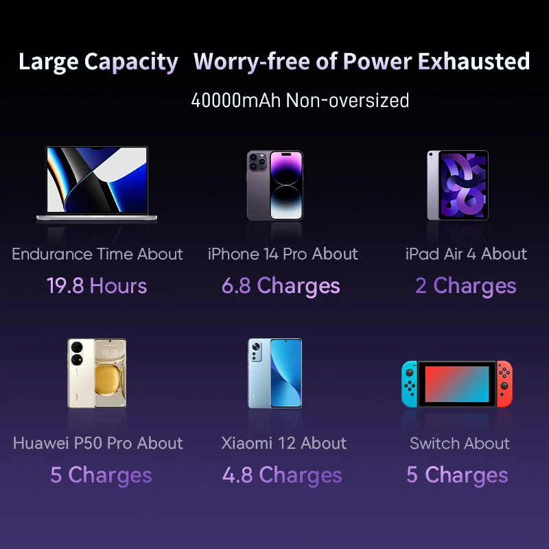 Zime Power Bank 40000mAh 100W USB C Fast Charge Powerbank External Battery Portable Charger for Macbook iPhone 15 Xiaomi Huawei