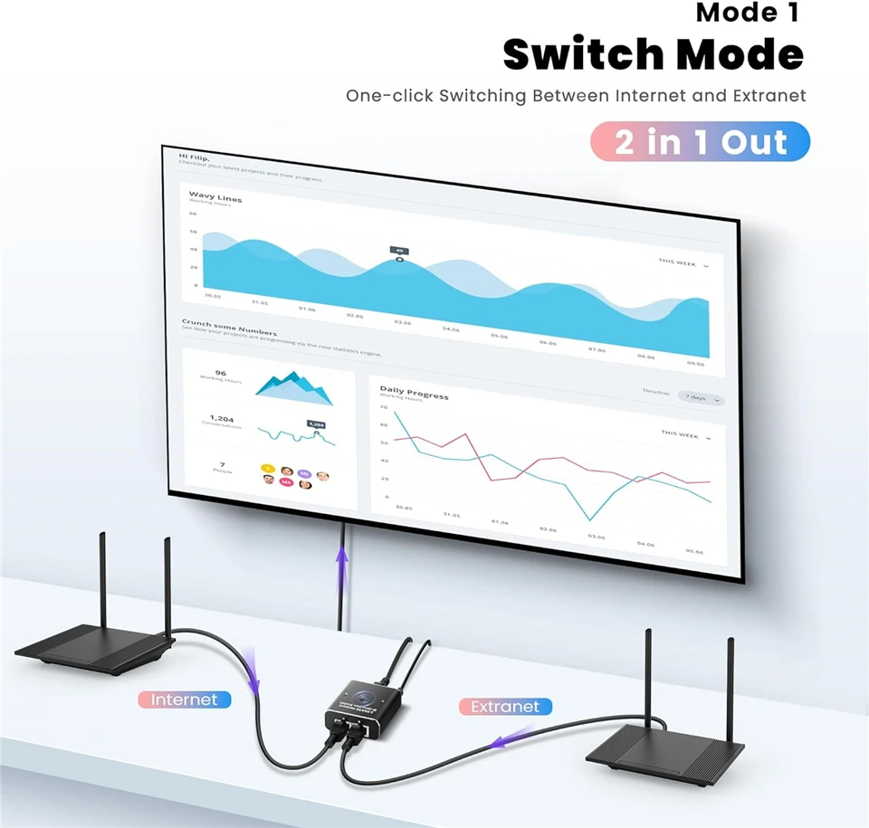 1Gb RJ45 Ethernet Switch Splitter 2.5G 2 Port Adapter Lan Ethernet Bi-Directiona