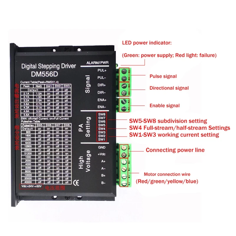 스텝퍼 모터 드라이버 교체, DM556D, 5.6A, 24-50V 세분, 256 DSP, 고성능 디지털 CNC, 17, 23, 34 스텝퍼 모터용