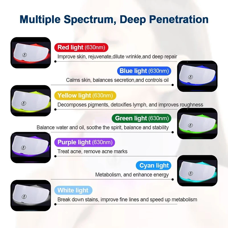 Neck Anti Wrinkle Mask Neck LED Mask 7 Colors Photon Skin Brightening Anti-Wrinkle Neck Lift Beauty Mask Skin Tightening Wrinkle Remover Skincare