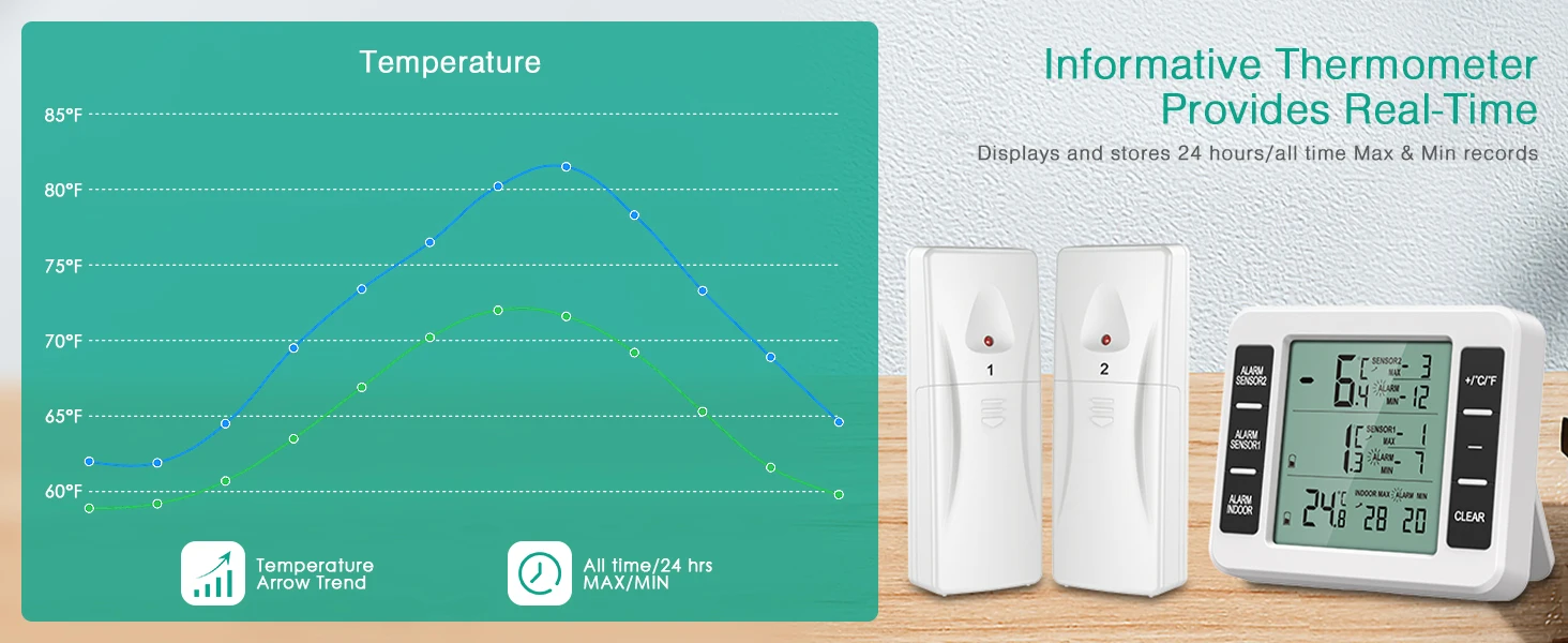 Description Picture 5 of itemRefrigerator Thermometer, Wireless Indoor Outdoor Temperature Monitor with Audible Alarm Temp Gauge for Freezer Kitchen Home