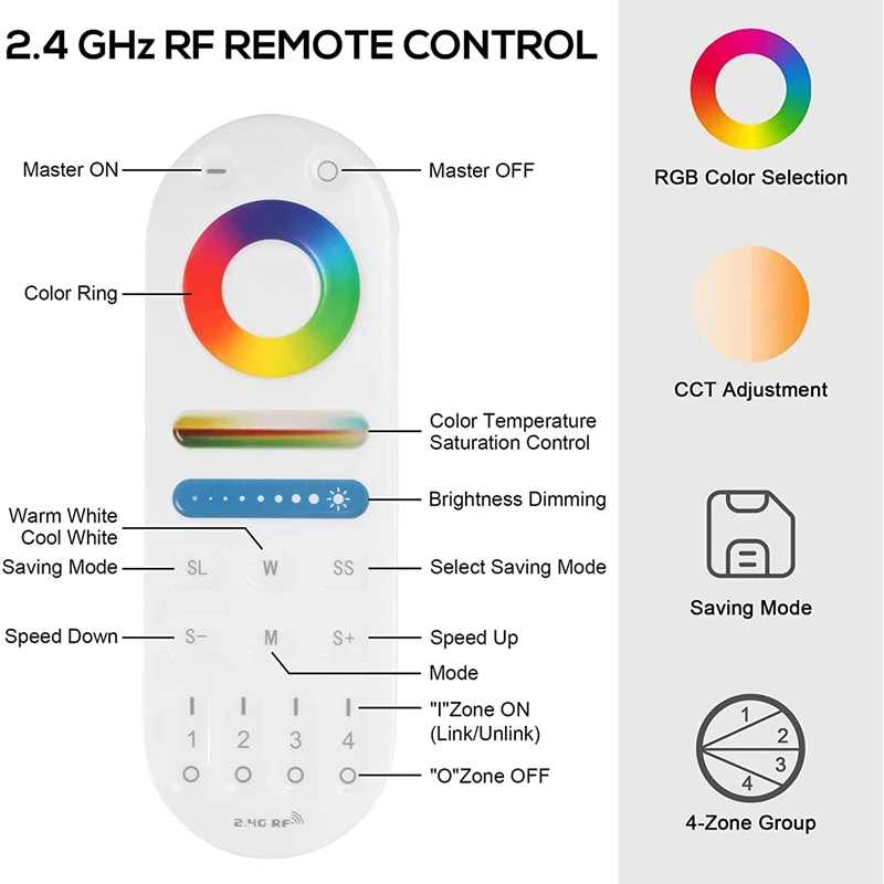 LM091 4-strefowy 2.4G RF pilot zdalnego sterowania kompatybilny z RGBW CCT RGB kontroler przyciemnianie LED ekran dotykowy 4 kanały