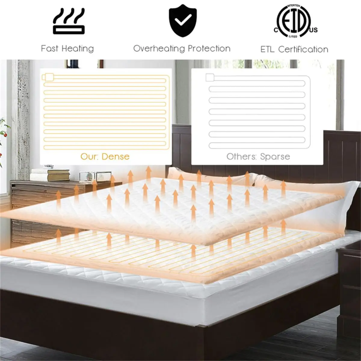 78x80 Heated Mattress Pad with Dual Controllers-Cozy & Adjustable Temperature Comfort