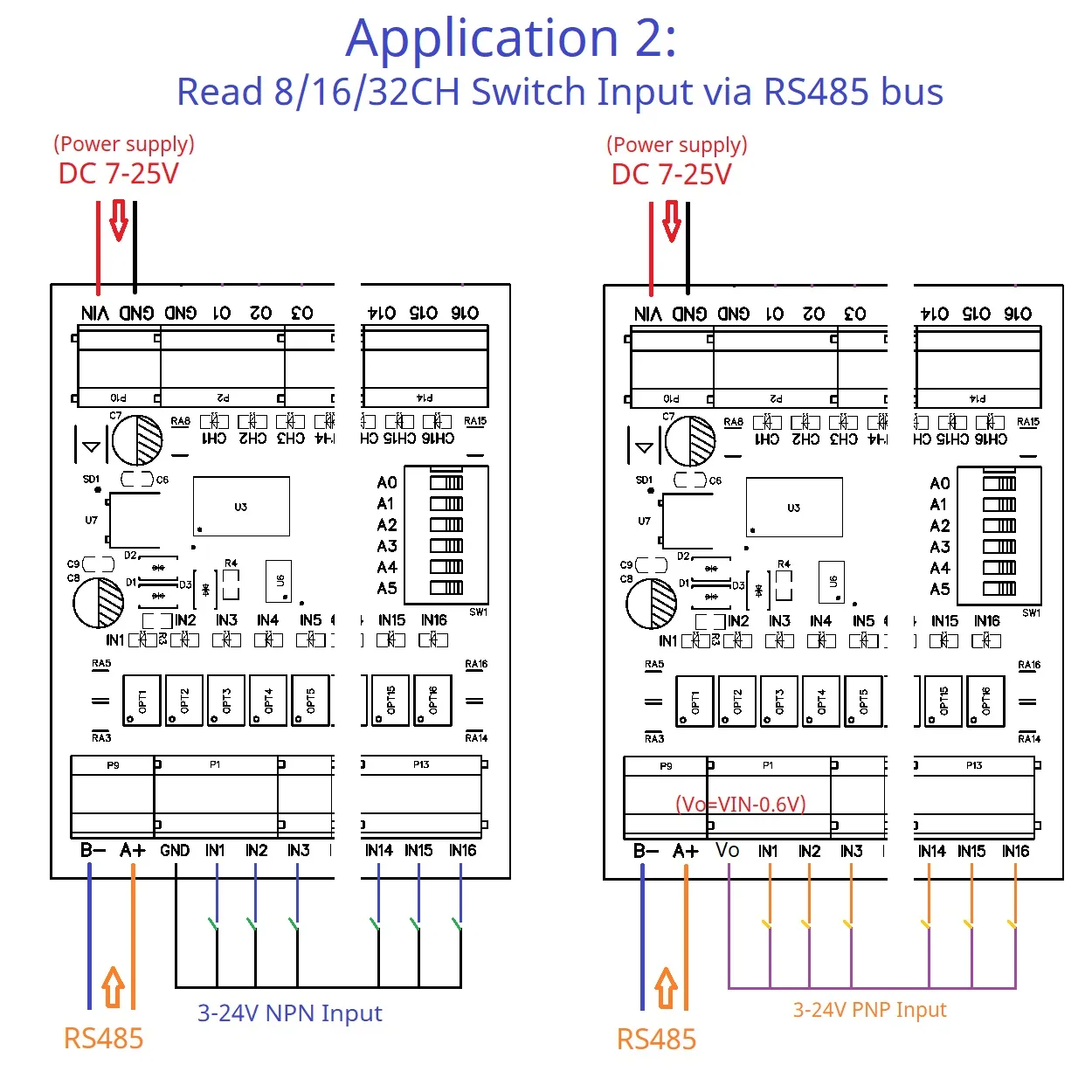 Modbus Rtu 원격 IO 모듈, PLC LED 스마트 홈 IOT용 고레벨 출력, 8-32 DI-DO PNP to PNP RS485, DC 12-24V, 300MA DMOS PNP