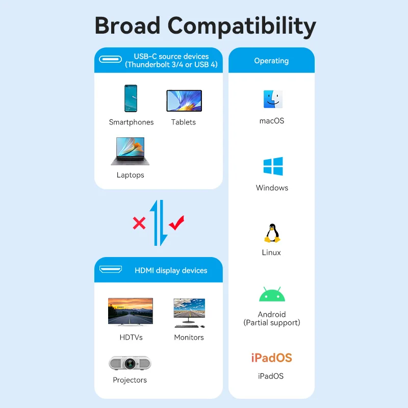 Vention USB C to HDMI ̺, HDTV   º -HDMI  ,  3-HD ڵ, 8K