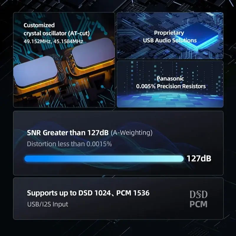 Рисунок 5 - Музыкант TAURUS R2R USB DAC ARM