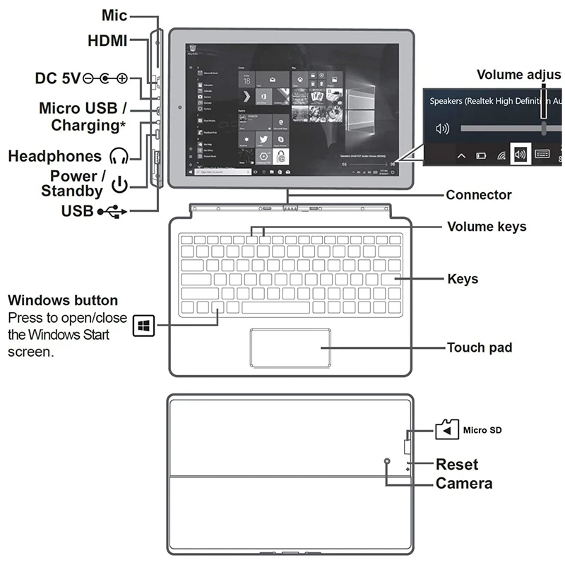 10.1 Inch Windows 10 Tablet Bundle: 2GB RAM, 32GB ROM, Z8350 CPU, Dual Cameras, 1280x800 IPS - W101 Keyboard Included Description Image.This Product Can Be Found With The Tag Names Computer Office, Tablets, Windows