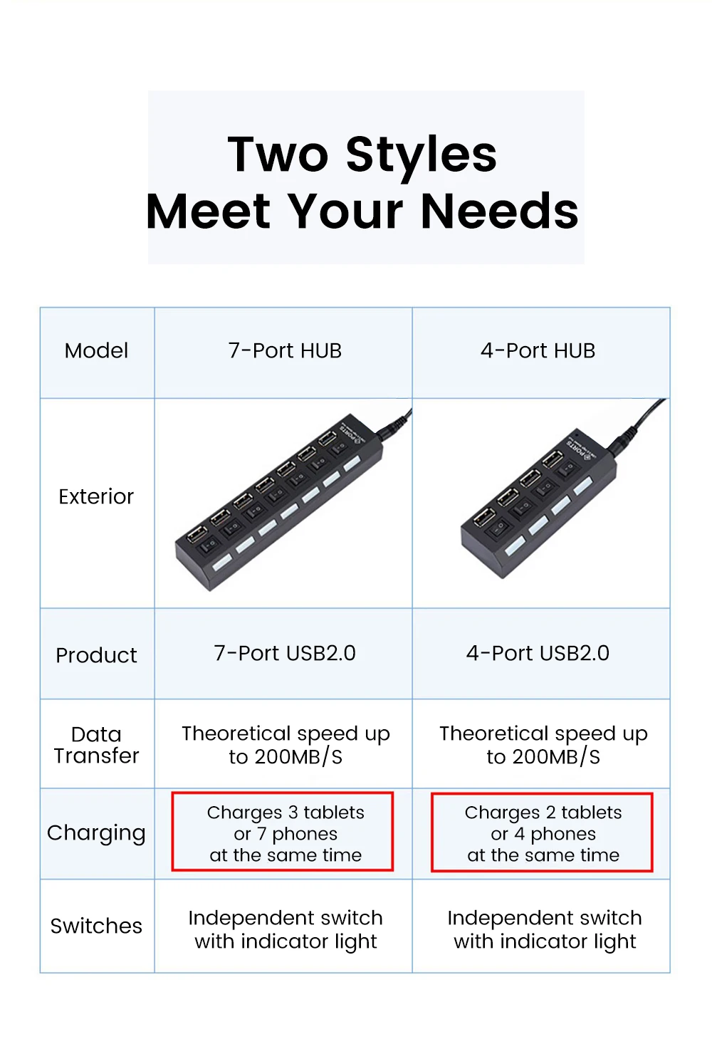 Splitter, Use Adaptador De Energia, Acessórios De