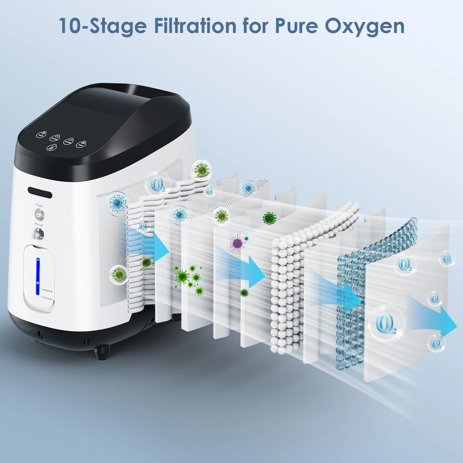 Varon Upgraded 1-8 L/min Adjustable continuous Oxygen Concentrator Nebulizer Portable Home Use 105W Pro