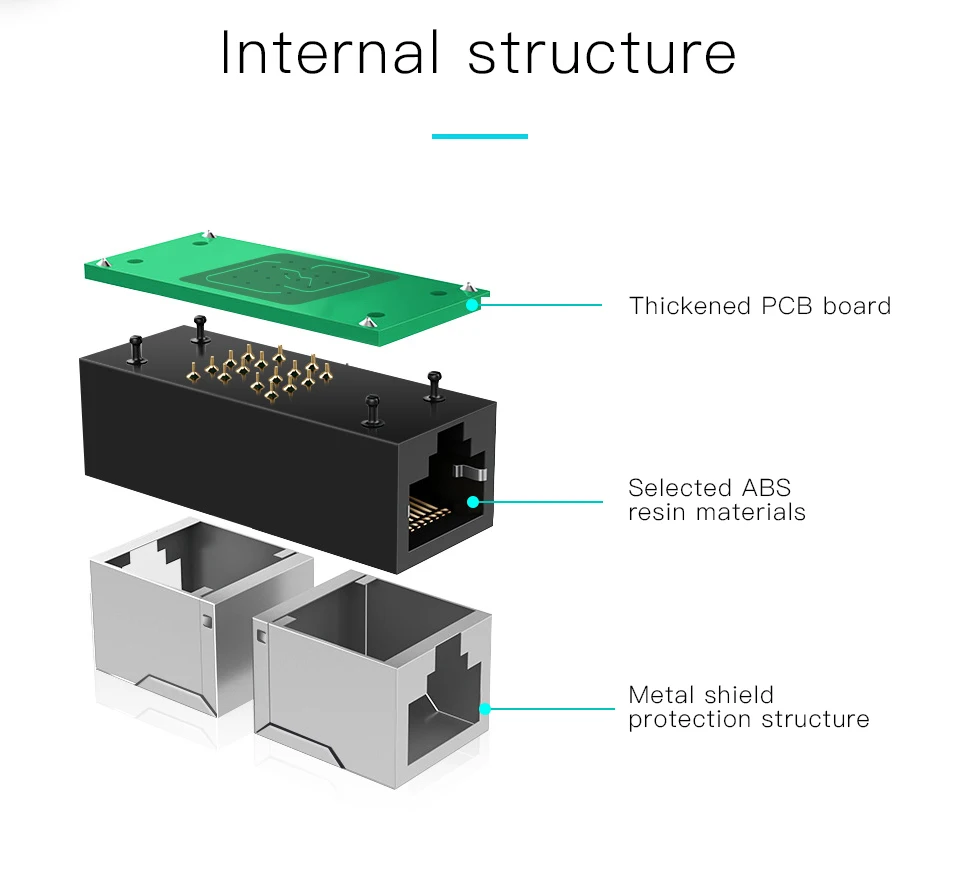 Extensor de cabo Ethernet 10 20 30pcs,