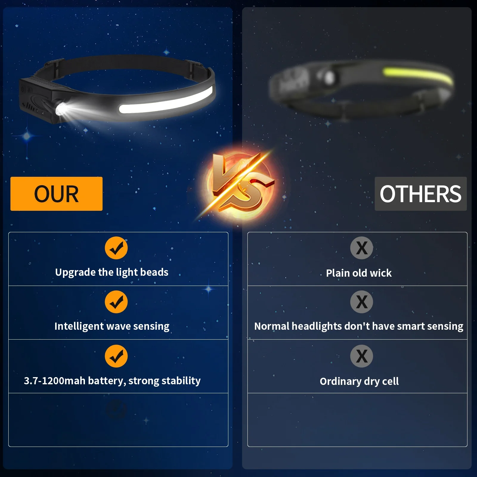 COB LED 헤드램프 센서 헤드라이트 USB 충전식 헤드 토치 캠핑 낚시 작업등용 5가지 모드